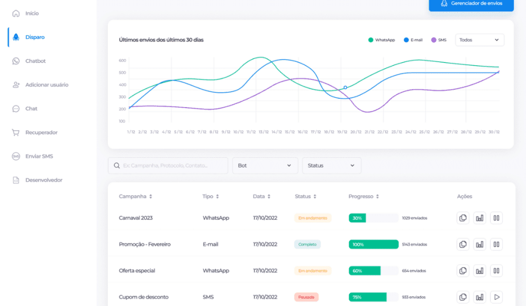 Como criar disparo em massa no WhatsApp