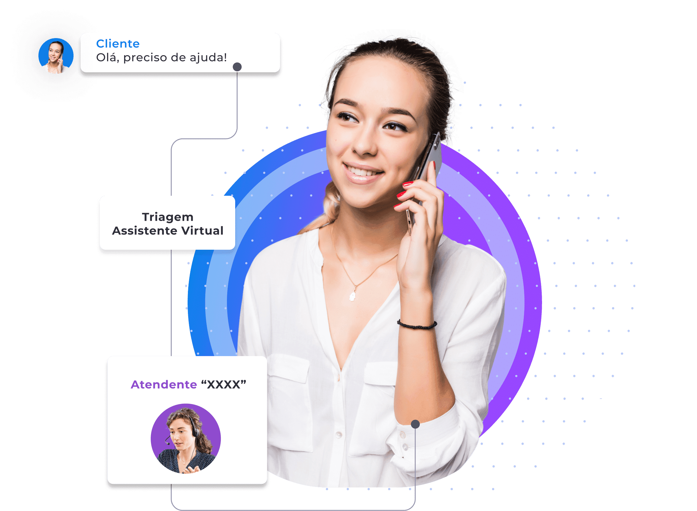 automacao de mensagens whatsapp